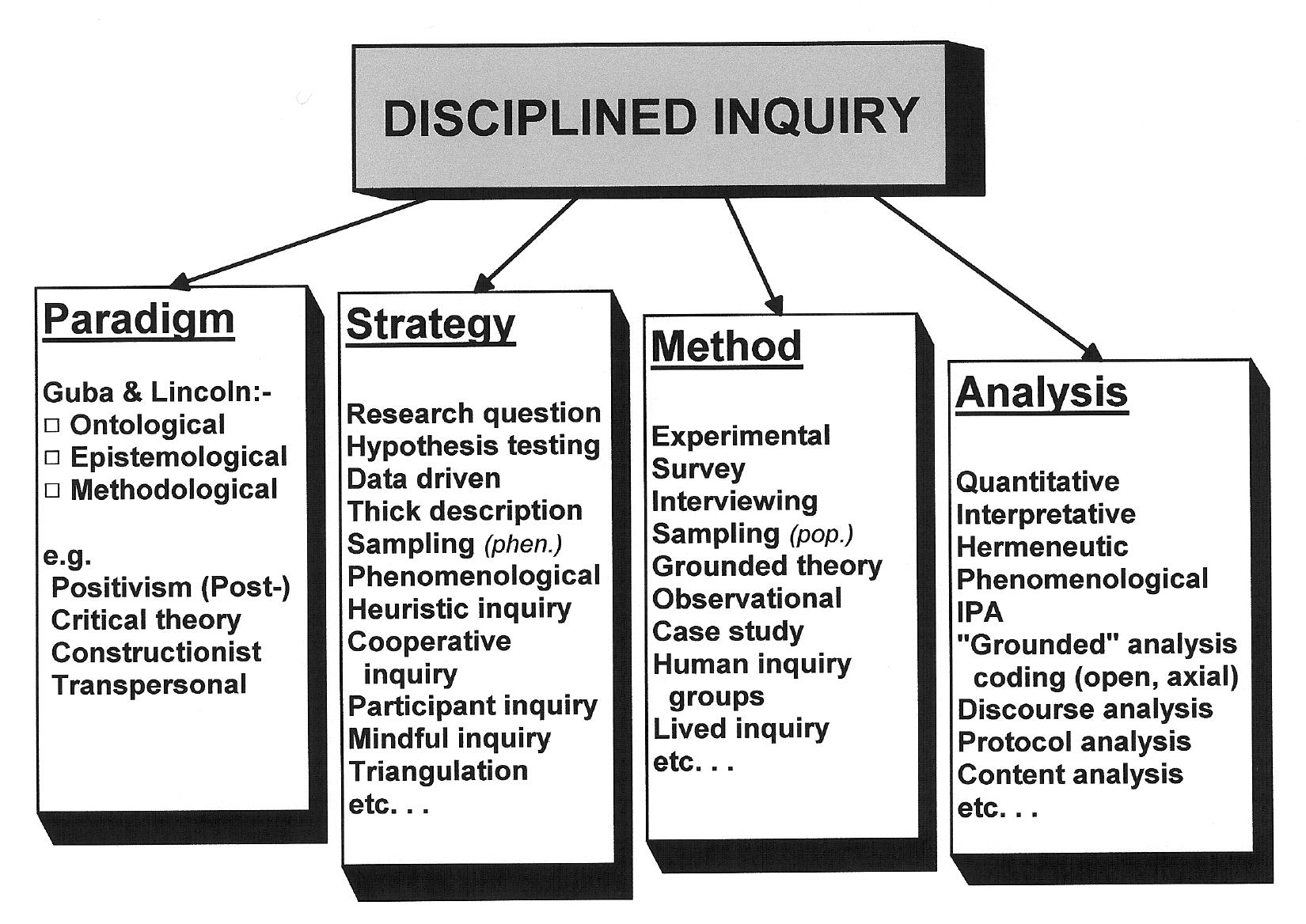 qualitative research